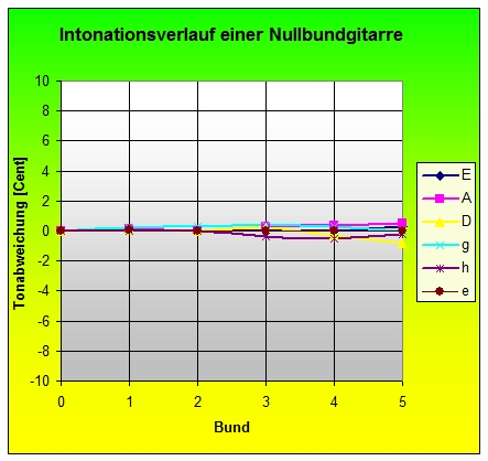 Nullbund.jpg