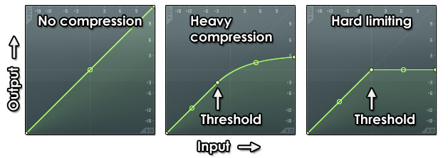 compressor-vs-limiter2.jpg