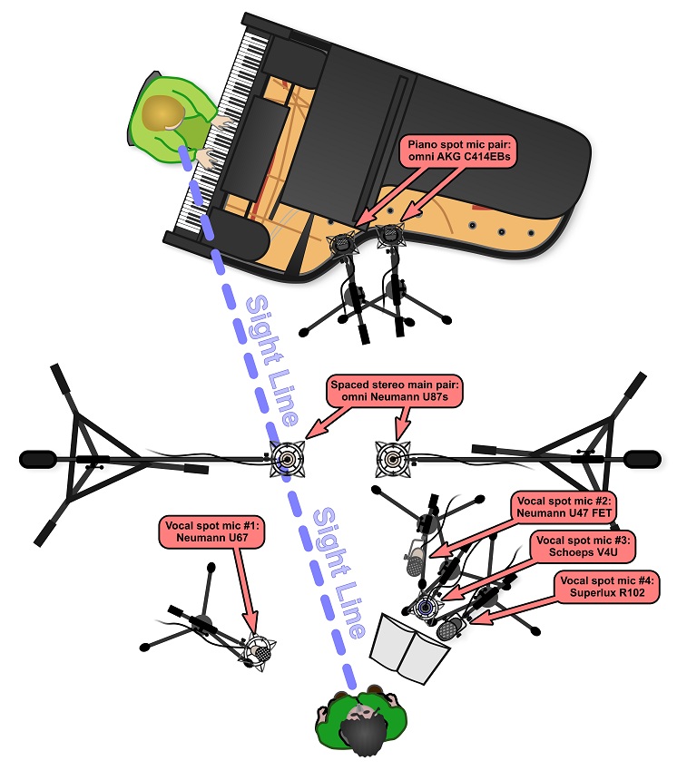 CamillaFrancescaBullSetup_LoRes.jpg