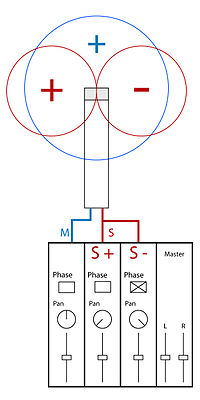 200px-MS_Stereo.jpg