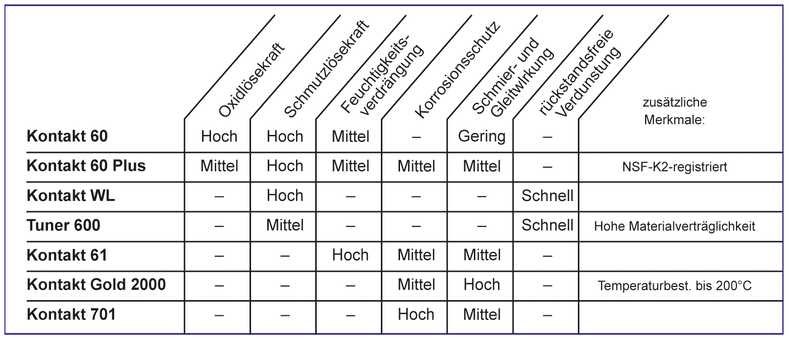 AUSWAHLTABELLE.png