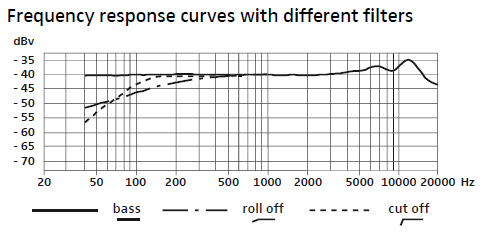 e-914-frequency-response_filters_EN.jpg