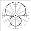 Polar_pattern_hypercardioid_thumb.png