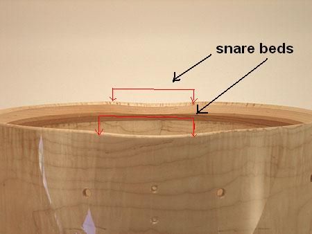 snarebeds.jpg