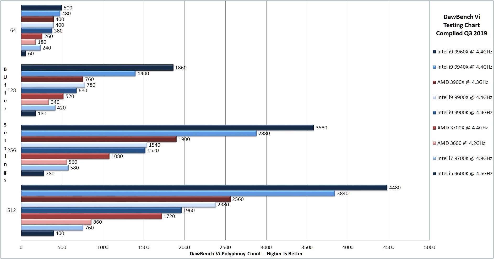 Dawbench-VI-Chart-2019Q3-2.jpg