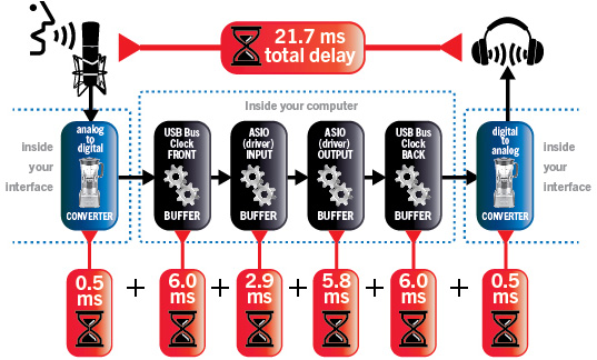 LatencyChain_12-30-13_RR02.jpg