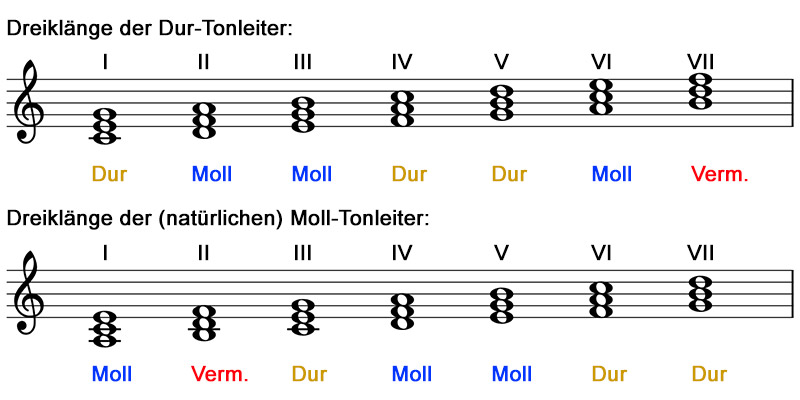 Akkorde-Abbildung-03-aus-MuseScore-09-10.jpg