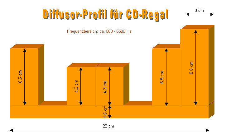 Diffusor-Profil_fuer_CD-Regal.gif