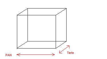 tiefenstaffelung.JPG