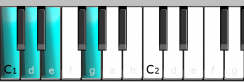 CDEG-range=C1G2.png