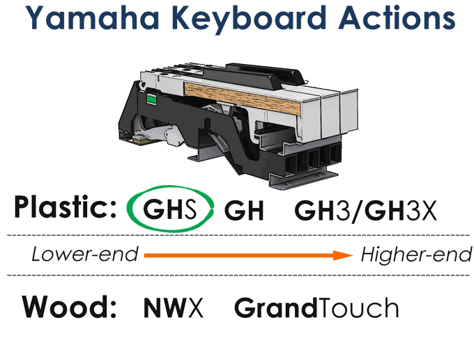 yamaha-key-actions-ghs.png