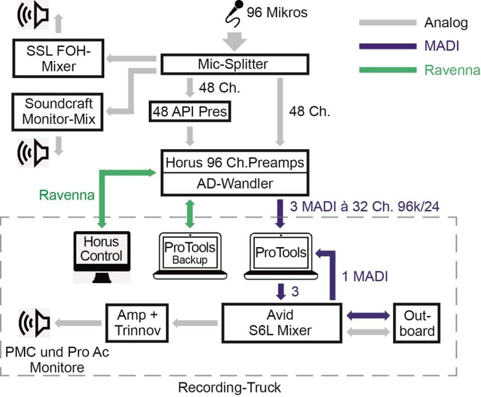 09_PMaffay_Setup_neu-969x800.jpg