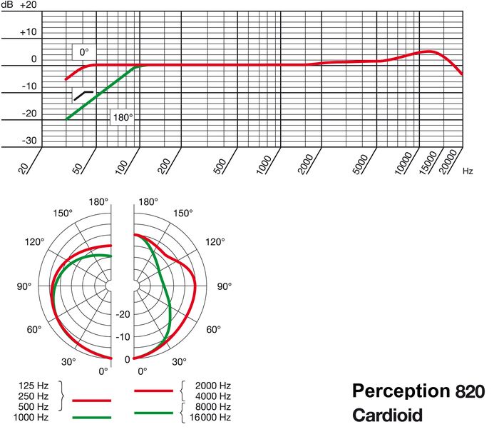 AKG_AKG%20PERCEPTION820_Cardioid.jpg