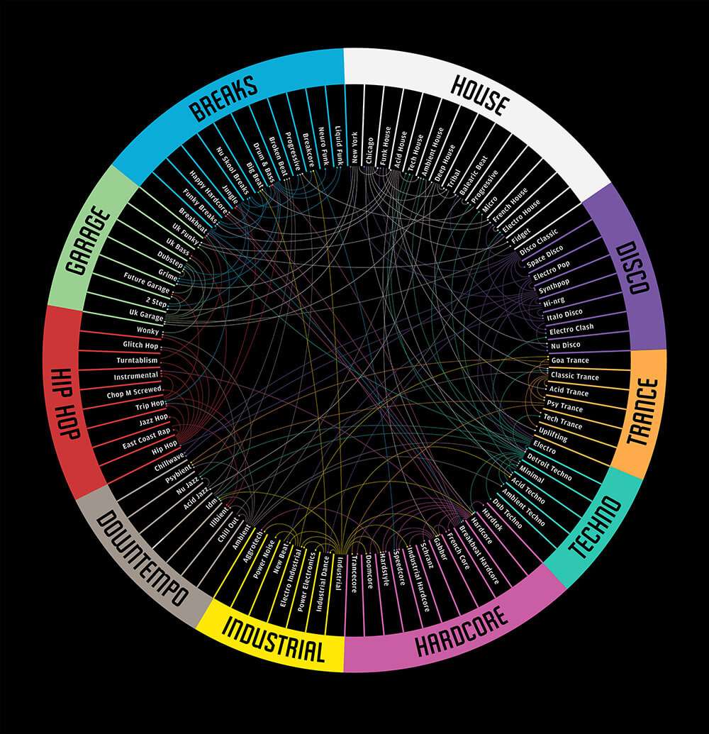 edm_genres__wheel_small.jpg