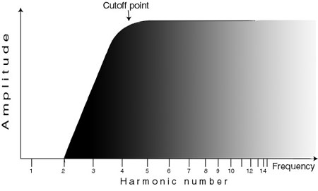 EQ-HighPass.jpg