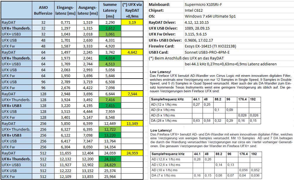 1931-UFX-UFX-RayDAT-Latencies-jpg