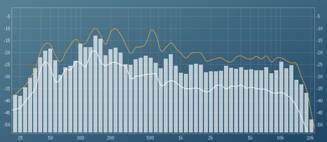 sph-analyzer.png