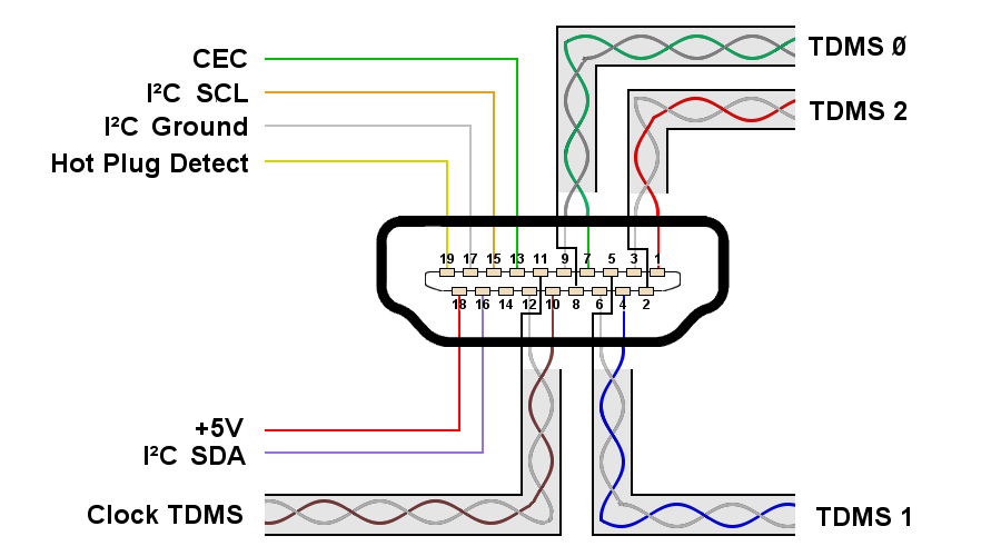 HDMI_Connector_Pins1.png