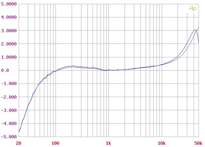 phono_vorstufen_audio_consulting_silver_rock_phono_bild_1278409848.jpg