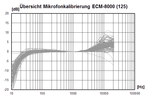 MicCal_ECM8000a125.png