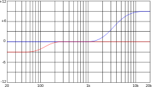 220px-Shelving-eq.svg.png