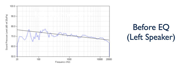 160503_Blog_AcousticBasisHarmanTargetCurve_Photo_Img1.jpg