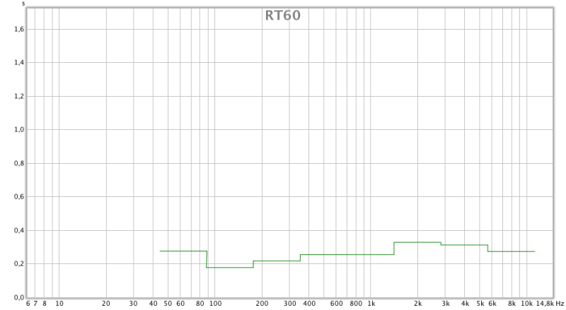 rt60neu1.png