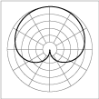 Polar_pattern_cardioid_thumb.png