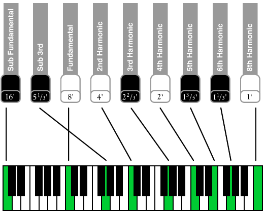 hammonddrawbars.gif