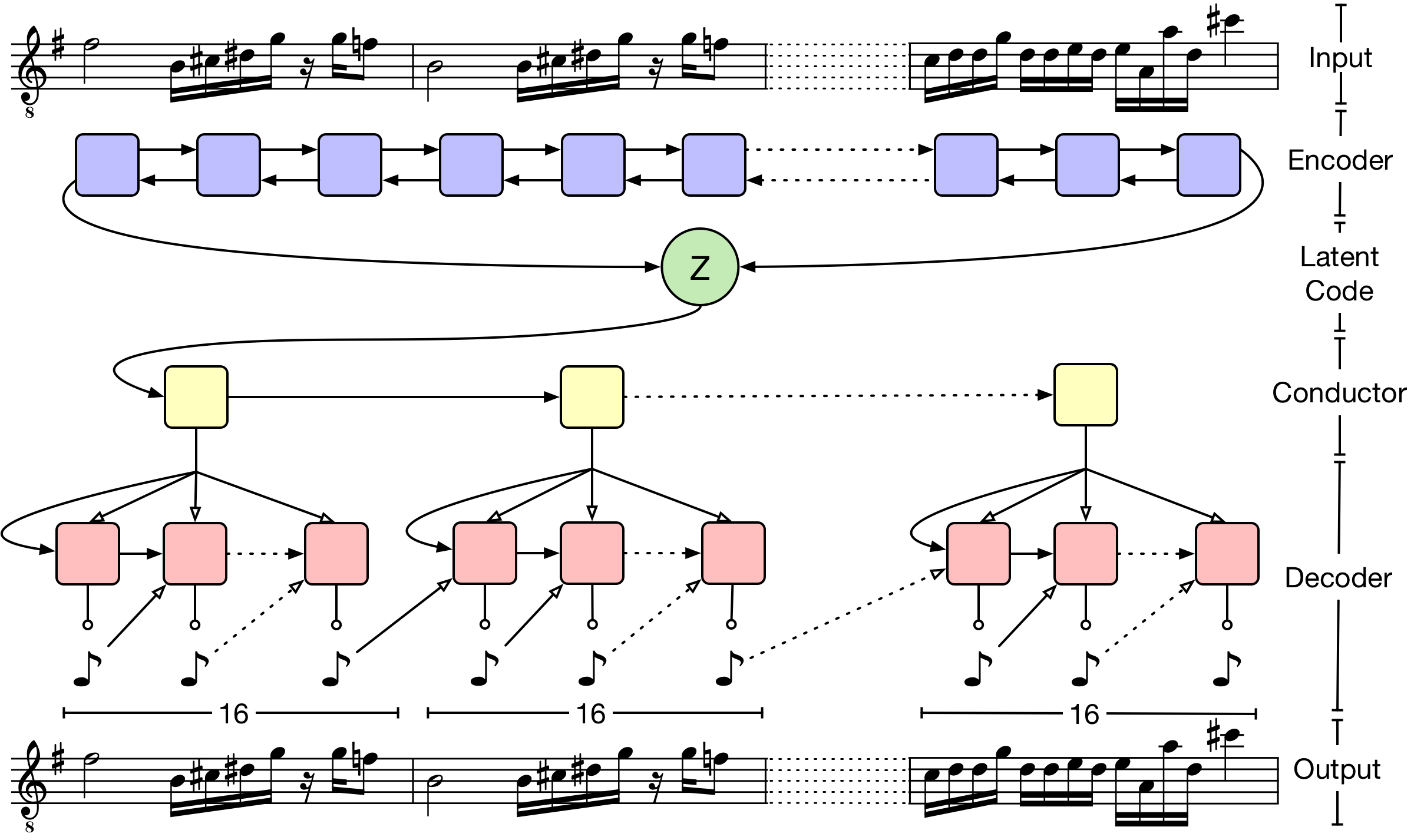 magenta.tensorflow.org