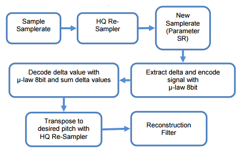 tal-sampler_emu_2