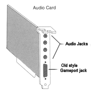 soundcard-gameport-jack3.gif