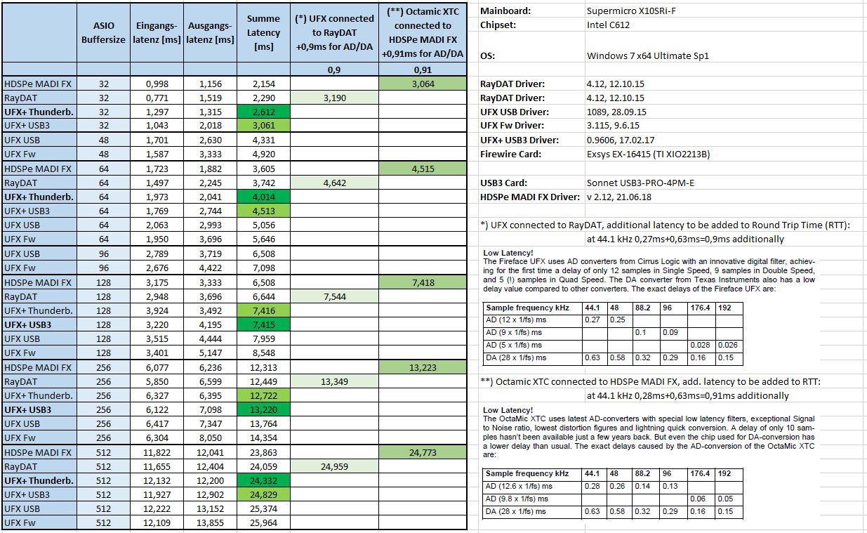 2343-UFX-UFX-RayDAT-Latencies-v2-jpg