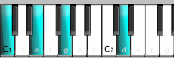 CEGD-range=C1G2.png