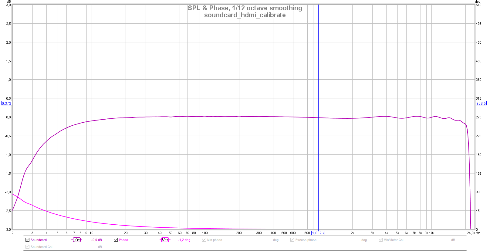 soundcard_hdmi_calibrate.png