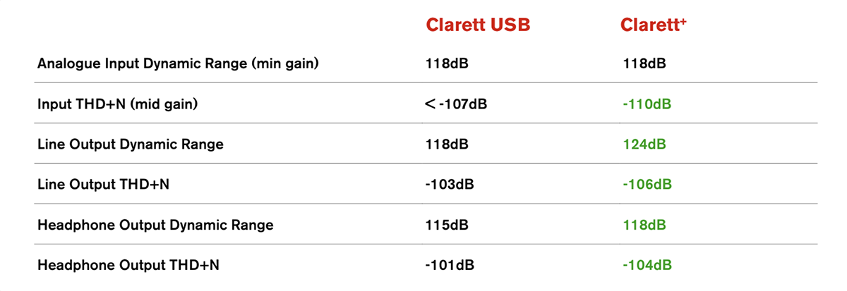 Clarett%2B_Comparison_Body_1200wide_0.png