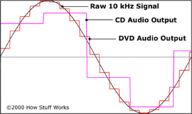 analog_digital.jpg