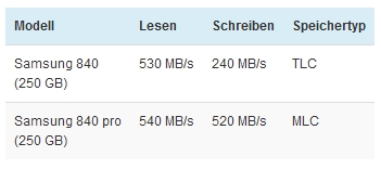 Samsung-SSD840.jpg