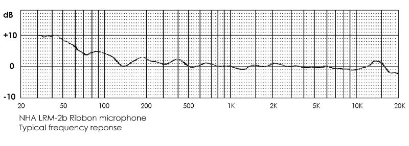 nohypeaudio_lrm-2b_frequencychart_thsstudio.jpg