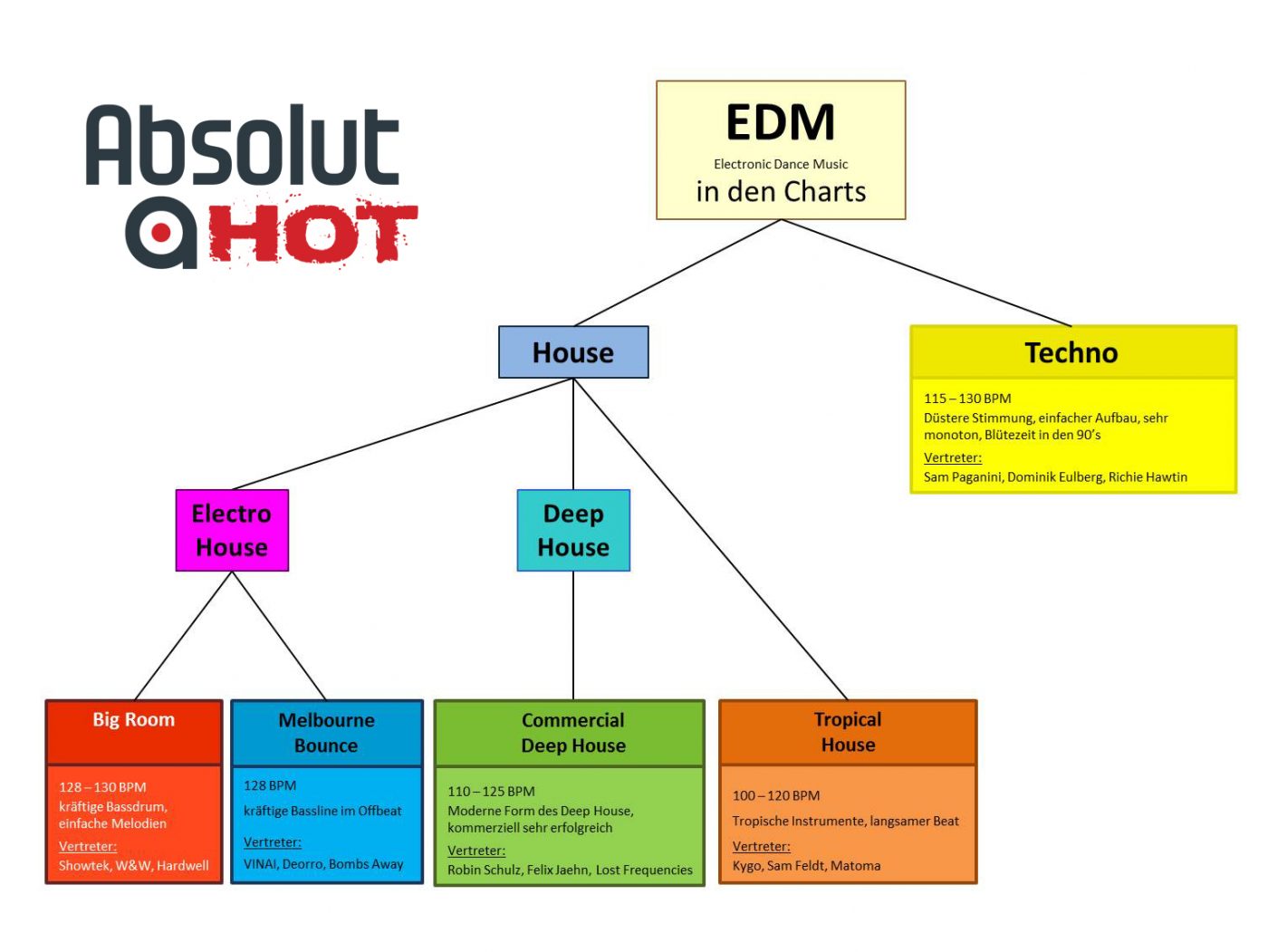 Absolut-HOT-Elektro-%C3%9Cbersicht-1400x1051.jpg