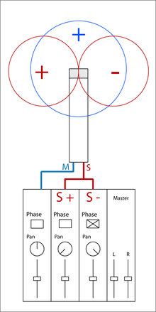 220px-MS_Stereo.png
