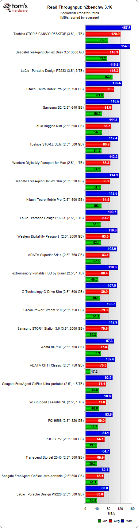 h2benchw_throughput_read.png