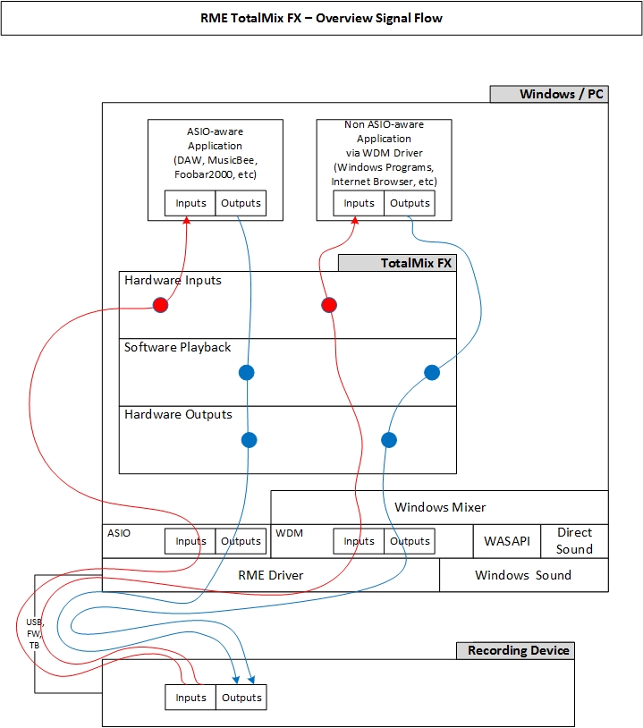 1988-TotalMix-Diagram-Overview-Signal-Flow-jpg