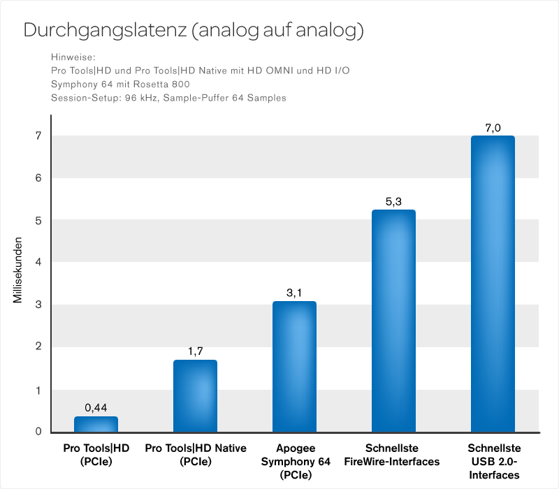 cw_800x700_PTfamilyLatency.png