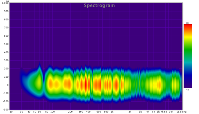 spectrozuviel.png