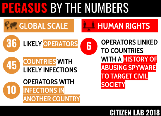 citizenlab.ca