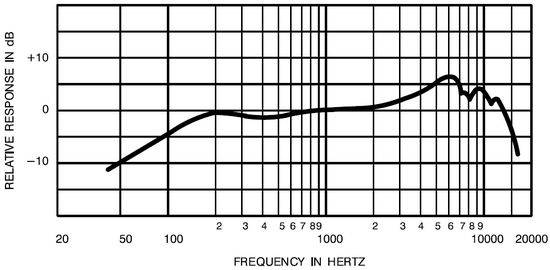 sm57freqchart.jpg.jpg