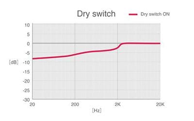 dry_switch_01_400x250_8d3339946a4aa2dfc0cc6944d675feed.jpg