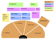 180px-Orchester.png