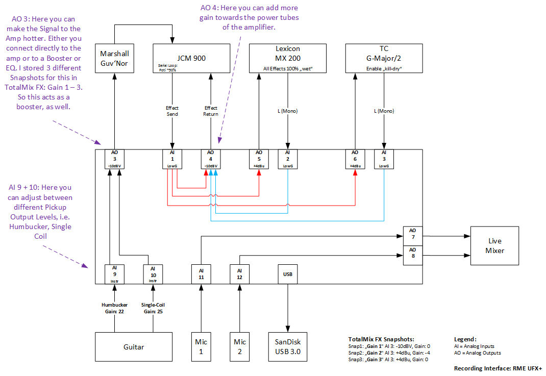 1859-01-UFX-for-Guitar-Rig-png